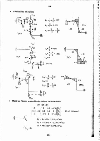 ~J
;).
r.:t
)
j
"
)
.}
)
)
)
)
)
_)
-)
.:)
)
}
)
)
)
)
)
')
}
),
204
DI = 8.41/EI = 1.615xlO-3 rad
D2 = -l.026/EI = - O.197xlO-3 rad
D3 = 48.82/EI = 9.314xlO-~ m
El = 5.208 ton-m 2
{Q} =[K]{D}
{;~3}= EI( O~5 ~~: -~8J{~:}6 -3/8 O 3/16 D J
x El
{M}¡
1
DI= 1
~ k32
2",..
í),k12 k12= - = O.5EI",..
4
2/4 4 1
k = -+- = 1.5El x El22 4 2
D2= 1
4/4 k32= O {M}z
11/2 =1
1
2
Q k33~
16
~13 6 3..... 3/9..... k =--=--EI.....
ti 13 16 8
k2l=0 3/8
12
b4 12 3 xEJ {M}3k = - = -El
D)= 1 33 64 16
.....
.....
-it!~- -
k23
• Matriz de Rigidez y solución del sistema de ecuaciones
4 4
k =-+-= 2EI
11.4 4
2
kz, =- = O.SEI
4
k =-~= -~EI
31 16 8
204
 