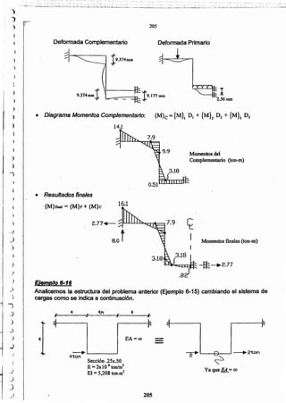 205
YaqueEA=oo
Sección .25x.50
E =2xlO 6 ton/m2
El = 5,208 ton-m2
4~"'__----I ~ '----+-+---' _.,. 2ton
~
--EA ==co
.. 1"
4
Ejemplo 6-16
Analicemos la estructura del problema anterior (Ejemplo 6-15) cambiando el sistema de
cargas como se indica a continuación.
Momentos finales (ton-m)
."
2.77.- :::;......-............~o:J""T'"'1~_,
8•.0 t
16.1{M}rmal = {M}p+ {M}c
• ResuHados fina/es
Momentos del
Complementario (ton-m)
_)
)
)
.)
)
J
J
)
-¡
1 • Diagrama Momentos Complementario: {M}c = {M}l DI + {M}2 D2 + {M}] DJ
) 14J
I
Deformada PrimarioDeformada Complementario
205
, '::;":.~_~_,~~'••''::.' .' •.-. . ,', ';'.~ : ;--''. ',' ~ ,: -7"'-:--:- ' ,, __,,'';.'':•••,- ""':' ,__ :~. _., _,,_' .. _ __ .•_.. :. _._ _
~:8~¿~~~;~~~:d..:-?.!:::~:;.~.~~~:¡·k:~~it~~;.~ia::~;J.¿j;t;~~~~L~~~:i.,·".',;~__~ ,-o' .:.:: ,/ ~¡:_;,_~:.:~~·~_.2~·2~~~:"-;'.';= .::i~;_,_,~~·;~.;:.-;::-_j: '.~,"~~_~~j¿i.:..:~~'~:'~~,..~~.~~~:~..:::'~'..~':'..,~~:,:~~¡.~.~.~~
 