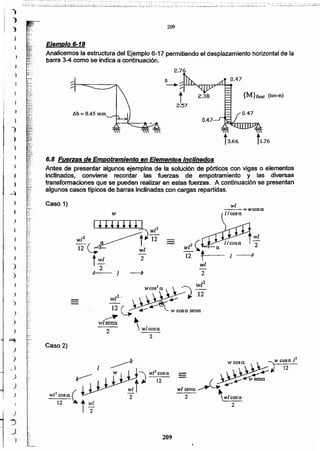 209
wf-cosa,(
12 t l~
I
)wcosa ¡2
12
...-"'-
e. ........-wsena.
w/ sena. _...... ~..-
2 ~
2
Caso 2)
2
12 (
__..~
w/sena. ...
2  Mil cosa.
wp·
I ,r
- w12(
12 rt--
wl
2
wfwcos2a. ~ --
~ JI. 12
..........
.,_....-®( w cosa. sena.
1
=wcosa.
l/coso.w
wlCaso 1)
6.8 Fuerzas de Empotramiento en Elementos Inclinados
Antes de presentar algunos ejemplos de la solución de pórticos con vigas o elementos
inclinados, conviene recordar las fuerzas de empotramiento y las diversas
transformaciones que se pueden realizar en estas fuerzas. A contlnuaclónse presentan
algunos casos tipicos de barrasinclinadas con cargas repartidas.
j3.66
j
2.57
{M}final (ton-m)
2.76
Eiemplo 6-19
Analicemos la estructura del Ejemplo 6-17 permitiendoel desplazamientohorizontalde la
barra 3-4 como se indica a continuación.
209
)
,
-.
-J
)
-4
)
)
)

)
)
, .~~~.
)
:(:
~.:I~.
:..~
)
'~.'.
....
'i~:'
~',;:
::;"
}
-,
)
)
)
...,
) !,"
) ,.
;
} r .
)
"','
~:':'
J ~:.'
J
i
J
..,
~J
)
!
 