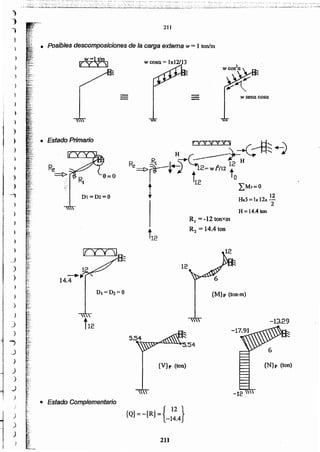 {N}p (ton)
G
-13.29
{M}p (ton-m)
12
R, =-12tonxm
R2 = 14.4 ton
H= 14.4 ton
12
Hx5 = 1" 12" -
2
211
{Q}=-{R}={ 12 }
-14.4

{V}p (ton)
wsenacosa
)
)
)
• Estado Complementario
Dl =D2=0
_..,.
14.4
• Estado Primario

)
)
')
.,
)
• Posibles descomposiciones de la carga extema w = 1 ton/m
211
)
)
_)
)
)
)
.>
)
)
.)
)
=,
.~
)
)
)
_)
)
J
)
_,
)
)
~ _ ;~::~~.~~~_~::..:.:~.~ '; ~~ _~.::..~:~.~:~.,.,~: ~ -~ v-~ ,. '::.~""~:¡,"-, .,...~, __._,._~-.,:.":: ~ :- .--,¡.. --;":-~''':''':''''''''''C "C .•..: ..::: ." ..••• /. "7"'""'.,.. '~':', ':._~... ..: .• , •• ~ .•... ~. _ .•. _, ", .,. "-'-
~ ~_.:..:~;,.~:.!.i.-;¡·---;i.,¡'· ,.¡.~;: .:"~.: :;: ;. ~~..•::'::. ';.:':._-;.;~-:-:-:;.:-:t.;_...::~~j~~~:::: ~.:.:.:.:.;_~~.~~:;,:..::..:-:::':~:~:~--;:;'-:.._..;.::--..~..~~;-:.;..:.:~~:::.:~::.;;..::.:-::.:.~---i:.:~;}~~.-;;__:___.-...;~;~~.::.. -·_;....O~.~
 