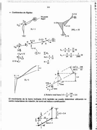1
I:i Relativo total barra 3-5=2_+ 144 =2.6
13 65
El movimiento de la barra inclinada (3-5) también se puede detenninar utilizando su
centro instantáneo de rotación, tal como se indica a continuación:
2.4
6S
~=l
cos2 ex. 144
a
f 1 .r
6
H::o-
65
4 2
Hx5=-+-
3 13
4 4 21
k =-+-= -El
11 8 13 26
k =_.i.+~= __ 3_EI
21 64 65 2080~r~864
2/B~
{M}t x El
No puede
Bajarl
2/13
• Coeficientes de Rigidez
212
-. -- .-.;--~.~-.,..~~:'":"~:' ¡-: .•...- •__. :~-:: "::"".··'7- ..: --.'.0'-0":- .-- ..- .•. ,_.-: ..• ~••. : • • "'-;-0- •• _ •• --:-::""~:_. ,.. - ._ •••• ,, _: ~ -., .- ;. "- '-:" - .-;.---:_ ••--".--:::-,- --::-----;-; 0'-- - -:-- -; ----7- - 7-·- - ,.
;;·~:;:¿~~·;~~.k~S1::~:·"~::·::·,·:.~.~~.;..;;~~~¿S~::-~:~~:::..~~.':•..:;-;¡~.:_:;.:.:.::.;:;:.;.,::_¡_:.b;.:i.:.~;,:-;;~... t:....:..,,:..~·:~~-;.:~.~;·,=-:i·:::~·;;-_:..¡__:,_·..;:~=.:....:....,,~;,__;.~·f.~~;;.;~:.:;.,..::...:.~~~:;~,,~..;;"'.:.;.~;;•..;c.~=::.::.;_:.:::_..;~:"'''_ -- _..-'OC="'~H-;'
~
~
-:l
)
O)
")
)
)
')
)
)
)
)
~
)
J
)
)
-J
)
-=>
)
)
)
)
)
)
)
,")
J
')
)
~
1
-=;)
.:¿
..iJ
,)
,)
.)
:J
J
)
)
)
~
 