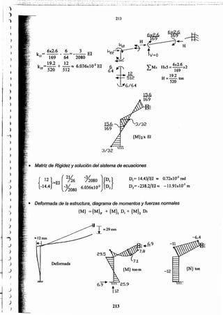 i
.)
)
.)
J
213
1
{M} ton-m {N} ton
-12
Deformada
29.5
-6.4
1~29mm
• Deformada de la estructura, diagrama de momentos y fuerzas nonnales
{M} ={M}p + {M}. DI + {M}2 D2
D1= 14.43/EI ~ O.72xlO·3rad
D2= -238.2/EI~ -1l.91xl0·3 ro{ } (
21/ -3/ ){}12 726 /2080 D,
-14.4 =EI -3/ 6036xl0 ·l D2
/2080 .
• Matriz de Rigidez y solución del sistema de ecuaciones
{M}lx El
H
19.2
=-ton
520
6~
64 . 12
512
~6/64
213
•)
)
)
)
)
)
)
)
)
)
)
-)
}
)
")
)
)
.)
"'í
_.J
)
,)
)
J
_j
)
)
i
)
-)
. , _::._c:t ...~:.~s~:·::~·~·:_~·: :::·.:,,~:'.':>- -._--~..:.•~..~.f_~:'.-.:.''_.._~~.:.:~_.:~:-_.-.:'~'::__.. ....:~:• .~:___",_::,,:,,:....::~ ;:._:_-~;._,_:_._' -,,__O __ -_-.-_ •• o:. .-. . . ::.:':.:.::....,.....,.._-,..,':. . ...... . -- .. " .. '.,...",..;.....~..,.~~'''-;''__ o _ •• __ ~_. ._____ ~_ -,;. _. _.~ :,:;-'..;.:,.:_:-,. • ...:_. __ ..:__.:::_ ... ::;.:...:_;;.-=-._" ~_::';::_""-__ "",."..:.. -:- •• _,,:.,_ ~ •• ~.., ....__ •__ .II ...
 