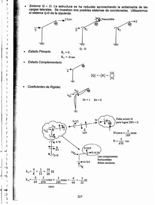 Las componentes
horizontales
deben anularse.
5
N=- ton
676
3
Ncosa=-sena
169
r
~
~
I
, ,  
,
1
-J Q-D
- • Estado Primario R =0) I
-4 R2 =-6 ton
1
i
• Estado ComplementarioI
~
í }
1
)
.)
t
~,
f
• Coeficientes de Rigidez,
l!
i
I~
I
Debe existir N
para lograr I:Fh = O
D2=0
217
cero
4 3 19
kll = - + - = - El
8 13 2 6
6 5 3 6 3
k21= -- - -cosa + -sena = -- = --El
64 676 169 64 32
t~6/64
N
3~p--1---i-- ~
...-?--  ,,a
169
{Q} =-{R} = {~}
• Sistema Q - D. La estructura se ha reducido aprovechando la antisimetría de las
~rgas laterales. Se muestran dos posibles sistemas de coordenadas, Utilizaremos
el sistema Q-D de ia i~quierda.
___..lton
J
)
}
)
- -J
J
__:,
l
)
I
)
)
~ d
~
'>
j
-,
)
~
.)
, ""..,
-=>
')
1
 