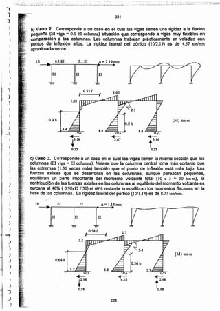 221
5.7
{M}ton-m
O.64h
0.54/
y
,,.;
c) Caso 3. Corresponde a un caso en el cual las vigas tienen la misma sección que las
columnas (El viga = El columna).Nótese que la columna central toma más cortante que
las extremas (1.36 veces más) también que el punto de inflexión está más bajo. Las
fuerzas axiales que se desarrollan en las columnas, aunque parezcan pequeñas,
equilibran un parte importante del momento volcante total (10 x 3 = 30 ton-m), la
contribución de las fuerzas axiales en las columnas al equilibrio del momento volcante es
cercana al 40% ( 0.98x12 / 30) el 60% restante lo equilibran los momentos flectores en la
base de las columnas. la rigidez lateral del pórtico (10/1.14) es de 8.77ton/mm.

+-
+.16
0.35
....-t3.16
0.35
8.9 ~~~.k
+--3.67
&A
0.8 h
{M}ton-m.:0.9h
1.050.52/
1 :
b) Caso 2. Corresponde a un caso en el cual las vigas tienen una rigidez a la flexión
pequeña (El viga = 0.1 El columna)situación que corresponde a vigas muy flexibles en
" comparación a las columnas; Las columnas trabajan prácticamente en voladizo con
, puntos de inflexión altos. La rigidez lateral del, pórtico (1012.19)es de 4.57 ton/mm
aproximadamente.
22J
"
)
J
)
)
)
)
")
,')
.-'~
 