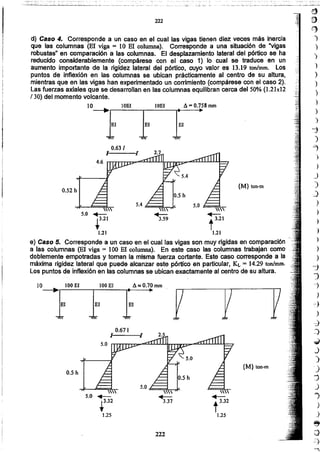 222
0.5 h
0.5 h
0.671Ir 1/
A ..
y
e) Caso 5. Corresponde a un caso en el cual las vigas son muy rlgidas en comparación
a las columnas (El viga= 100 El columna). En este caso las columnas trabajan corno
doblemente empotradas y toman la misma fuerza cortante. Este caso corresponde a la
máxima rigidez lateral que puede alcanzar este pórtico en particular, KL = 14.29ton/mm.
los puntos de inflexión en las columnas se ubican exactamente al centro de su altura.
0.52 h

5.0 +--
.3_21
1.21
0.631
.. v
• 111
10EI Il.= 0.758 mm
} } .
")
)
)
)
)
")
)
'j
)
J
")
)
_)
)
":)
)
)
,)
)
)
)
)
'""i
J
-->
)
:.:c}
)
-3
.::)
.¡¡
j
)
')
J
J
)
)
.)
~
CJ
;;-~
{M} ton-m

5.0 +-
.3.32
1.25
d) Caso 4. Corresponde a un caso en el cual las vigas tienen diez veces más inercia
que las columnas (El viga = 10 El columna). Corresponde a una situación de "vigas
robustas" en comparación a las columnas. El desplazamiento lateral del pórtico se ha
reducido considerablemente (compárese con el caso 1) lo cual se traduce en un
aumento importante de la rigidez lateral del pórtico, cuyo valor es 13.19ton/mm. Los
puntos de inflexión en las columnas se ubican prácticamente al centro de su altura.
mientras que en las vigas han experimentado un corrimiento (compárese con el caso 2).
Las fuerzas axiales que se desarrollan en fas columnas equilibran cerca del 50% (1.21x12
/30) del momento volcante.
222
{M} ton-m
~--,-
.... --::.-_:.-:~'.~-.'.-'~=.:::'
 
