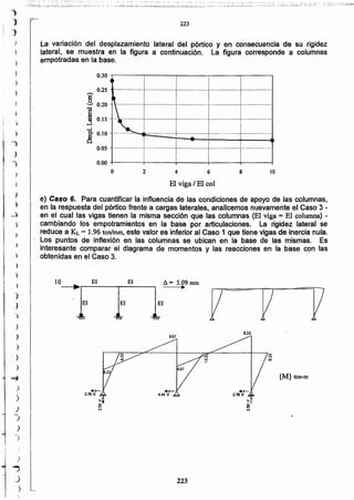 El viga I El col
e) Caso 6. Para cuantificar la influencia de las condiciones de apoyo de las columnas,
en la respuesta del pórtico frente a cargas laterales, analicemos nuevamente el Caso 3 -
en el cual las vigas tienen la misma sección que las columnas (El viga = El columna)-
cambiando los empotramientos en la base por articulaciones. La rigidez lateral se
reduce a KL = 1.96ton/mm, este valor es inferior al Caso 1 que tiene vigas de inercia nula.
.. Los puntos de inflexión en las columnas se ubican en la base de las mismas. Es
interesante comparar el diagrama de momentos y las reacciones en la base con las
obtenidas en el Caso 3.
642 108o
· .· .· .· ~ . ..
------ 0 .0 •• '1'·······..0·0 :- - ••• ••• .. -1-··..··---_ 'r-- '0'" ••• 0.-
· .· .· .o.oo+---~·----~---~--~·----~
,......
e
~ 0.20
'!
~ 0.15
!0.10
O.OS
0.25
0.30 ,--------:---~---~--"""""'!"--__,
t • I •....... -.- _ _ ~ <10_ .. " __ _ _"" oO <l 10. ..
t • f t
t • f •
I , • •
I • I •
............... ~ ~ L ~ ... ... ... .. .I • • I
· . .....·············¡-·················f·················r····..·..···..··T·········..······
· .. . .· .._.---._." ~ ~_ - ----r----"."-_ --o,.
223
rLa variación del desplazamiento lateral del pórtico y en consecuencia de su rigidez
lateral, se muestra en la figura a continuación. La figura corresponde a columnas
empotradas en la base.
)
)
J
)
-¡
)
 