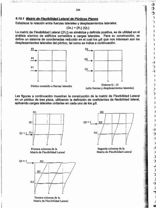 )
~
,~
~
)
)
)
).
)
)
)
)
)
)
~
)
-2)
)
)
)
)
_)
)
)
)
)
)
)
)
d
'j
-i
)
J
)
j
-=)
..)
.)
.,..)
d
)
~
Tercera columna de la
Matriz de Flexibilidad Lateral
1
fl3
/
Segunda columna de la
Matriz de Flexibilidad Lateral
Primera columna de la
Matriz de Flexibilidad Lateral
¡ 1
f2ll i I!-: +----'---+-1 --~
Ql~~I~I_'~ __~i~I -H;1
~f 1 J
01
Las figuras a continuación muestran la construcción de la matriz de Flexibilidad Lateral
eh un pórtico de tres pisos, utilizando la definición de coeficientes de flexibilidad lateral.
aplicando cargas laterales unitarias en cada uno de los gdl.
Pórtico sometido a fuerzas laterales SistemaQ-D
(sólo fuerzas y desplazamientos laterales)
1
I
1
J..
I
I
I
" "
1 ."
""
Establece la relación entre fuerzas laterales y desplazamientos laterales:
{DL} = [FL] {QL}
La matriz de Flexibilidad Lateral ([FL]) es simétrica y d~finida pO$itivs.es de LJtilidaden el
análisis sísmico de edificios sometidos a carga.s laterales. Para su construcción, se
define un sistema de coordenadas reducido eh el cual los gdl que nos interesan son los
desplazamientos laterales del pórtico, tal como se indica a continuación.
6.10.1 Matriz de Flexibilidad Lateral dePórticps Planos
224
.0 • • 0 .0 •• 0._ •••
.- ._~~::~'~~::~':.~.:~~;".: ""o·::'~;.:'..~_:.'.~'.~ ; _.~~~~:.!..~:;..·~.~:~._..., .o~;_;_;~~~..:.~~'~~.~~_;~=~~~:~:~:=.J~~~~.~:j:,,·.~~I~·.,:~:=~:::~;.":~''-~.~~~"'';'':'~__;_:''':~~~'':''_:_::.~:;.~o::._~_j___:__~-__ '~_~ •• _- '.. _, - .:•• ,- :" .<.... j_.~ '".
 