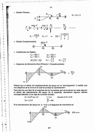 227
{M} ton-m
Nétese-que el efecto del desplazamientode apoyo se va "amortiguando" a medida que
nos alejamos de la zona en la cual se produjola "perturbación".
Para darnos una idea de la magnitudde los momentos que se producen en esta viga por
el efecto del asentamiento del apoyo de la izquierda, asumamos algunos valores
correspondientes a una viga de concreto armado:
E = 2xl06 ton / m2 1= 5 m Sección 0.25 x 0.50
El = 5,210 El == 208
/2
Si el asentamiento del apoyo es ~ = 0.05 m el diagrama de momentos es:
29.2
• Diagrama de Momentos final (Primario + Complementario).
2.8
[K] {D}= {Q}
1 ~
D =--
2 5 1
k21 =2EIIl
k22 = SEIIl
4~·D =---,-151
• Coe,_ficientesde Rigidez.,.
kll = SEI 11
kl2 =2EIIl
6EI~ { bhl6}R = R2 =0 {Q} = - ~2I
¡l =>
• Estado Complementario. - 6EI~1 f
~
~
~
4 4
~ I 6EI~ / ¡2 6EI~ I P R)
( ;p- (--+i--'fr-) (~-'i
~ t
DI=~=ORI;:-
AIV ~. ~

• Estado Primario.
227
)
,
)
)
)
1
)
-,
)
J
)
)
)
~
)
)
J
)
)
)
)
)
~
)
I
J
)
_)
j
)
_,
)
J
)
J
J
)
)
")
 