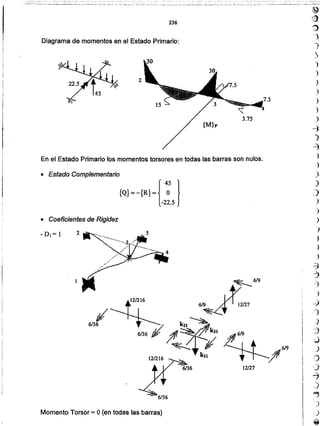 )-
---}
)
~
)
)
_)
)
,)
)
)
)
)
)
)
)
~
7
-j
)
~
-1
j
I jI
I
¡JI.
1 _)
I -.::)
I
.JI
I ~
_)
~
-)
)
~
Momento Torsor = O(en todas las barras)
~
ll~
6136 ¡j!Jf'__ . kl1 6/9
~ ¡/~+ 6/9
121216 ~ _ kll ,~/
6/36 J2/27
pi
6136
121216
~6/9
• Coeficientes de Rigidez
- DI = 1 2
• Estado Complementario
{Q}=-{R}={ ~ }
-22.5
En el Estado Primario los momentos torsores en todas las barras son nulos.
{M}p
2
Diagrama de momentos en el Estado Primario:
236
 