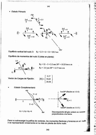 I~
.)
')
)
)
)
)
)
)
)
)
-j
')
-1
)
)
J
.)
J
)
)
)
,)
)
)
)
=j
J
-J
.>
~i
J
-;j
~
.J
J
,,)
)
j
J
~
)
.)
e
,~
,:::)
--'¡
242
Para no sobrecargar la gráfica de Vectores; los momentos flectores y torsores en el
3 se representarán únicamente en la vista en planta de dicho nudo.
lsen30° (torsión en 1-3-5 )
T D1= 1
Icos3óo (flexión en )-3-5)
Estado Complementario•
{
2.17 }
{R}= 10.25
20.50
Vector de Cargas de Fijación:
R2 = 12 - 3 +2.5 sen 30° = 10.25 ton x m
R3 = 2.5 cos lO° =2.17 ton x m
Equilibrio de momentos del nudo 3 (vista en planta):
Equilibrio vertical del nudo 3: R3 = 2.5+6 + 12= 20.5 ton
Sx4 2 ~~5 = 2.5-= .5 2
8
~
...._
• Estado Primario
. Descomposición del giro unitario en vectores
. perpendiculares a las barras
 