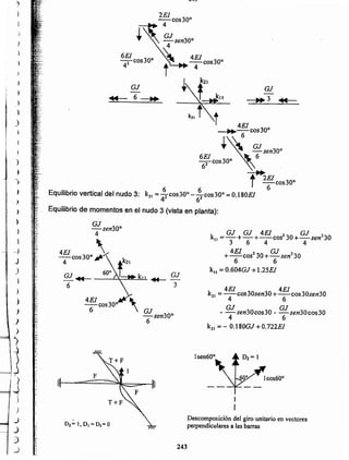 243
Descomposición del giro unitario en vectores
perpendiculares a las barras
lcos60°
lsen60°
4EI 4EI
k21 =--cos30sen30+-cos30sen30
4 6
• GJ sen30cos30_ GJ sen30cos30
4 6
k21 = - O.180GJ +O.722EI
GJ
-sen30°
6
k = GJ +GJ + 4EI cos! 30 + GJ sen230
I1 3 6 4· 4
+ 4EI cos' 30+ GJ sen230
6 6
k,• = 0.604GJ +1.25EI
Equilibrio de momentos en el nudo 3 (vista en planta):
4EI
-~ ... 6 cos30°
+GJsen300
6EI 300 ~6-COS
62 .
..t 2EI 30°-cos
6 6 6
k3 = 42 COS300--62 cos30o=0.180EI
GJ
1J+-3 -44
Equilibrio vertical del nudo 3:
GJ
... 6 ..
2EI 300
.~4COS
+ ''..GJsen300
4
6EI ~ 4EI
-¡;-cos30· t..--¡-"0$30·
t,
 