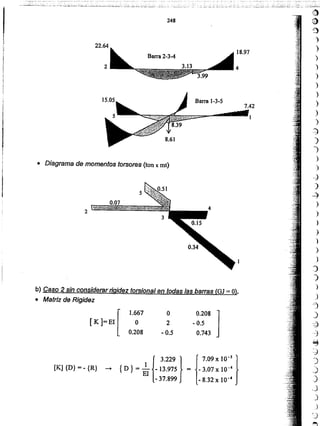{
3.229} {7.09 X 10-5 }
[K] {D} =- {R} - {D} = ~I -13.975 = -3.07x 10-4
- 37.899 - 8.32x 10-4
0.208 ]
-0.5
0.743
o
2
-0.5
[
1.667
[K ]=EI O
0.208
b) Caso 2 sin considerar rigidez torsional en todas las barras (Gl = O).
• Matriz de Rigidez
• Diagrama de momentos torsores (ton x mt)
Barra 1-3-5
4
18.97
Barra 2-3-4
2
22.64
248
l~
o
C)
~
)
)
)
)
)
)
)
)
)
~
)
)
)
)
--;)
)
~
)
)
)
)
)
)
J
)
)
)
)
-=,
)
-:;,
-~)
~
-J
')
.)
)
.J
J
J
')
~
7.42
 