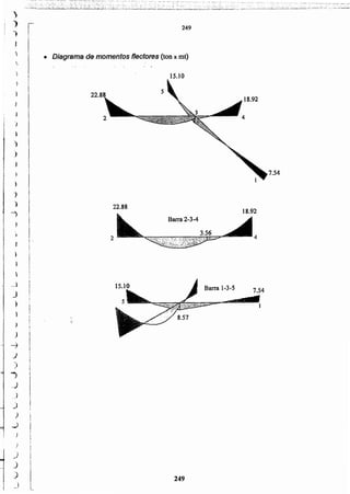 22.8
15.10
• Diagrama de momentos fleelores (ton x mt)
249
..•.. ;......__.,._~'_..:.-:-."::-.- .---;;-:-";-;'--"~"::-;--:::-:"~':-:-.:-'-~;-- -::-.- -:-"'_-=-- ;---- -~'.- ",,---,_, '--:-_-;-':.--' ;'-:=-.-;-"_'_"_',-:-:' - -- - - -- - •••
• •ss. ~.~~ '-'~!':::~:-:~.~~{~~~~'~.~.=¿~':~_.:;.~;:'~::':~~:~-~:-:~~_~~~i·~'2.~~~:..'.~:=_~~:-~~··:.:_~~~.:;'~~i~=~~~_:.~:_¿¿~ ''':'L-':''-H~~~- ~_;_-_._~;~.~.~.~ ~=:_~~:'~ -.:~--~--~--.'::":-.~--:=~,
) f
1 II
)
)
1
)
J
} 7.54
,
-)
) 22.88
-'> Barra 2-3-4
)
2 4
l', I
I
i
~ I
I
1
j
i
_}
i
I Barra 1-3-5
i 7.54
J !
)
) ..'
)
<
)
~
J
)
j
_J
}
)
)
.)
)
j
j
)
O)
249
1
,
L
 