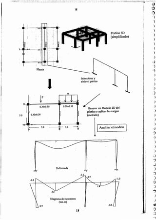 18
. 7
IAn.alizar·el modelo
-:Generar un Modelo 2D del
pórtico y aplicar las cargas
(metrado)
)
)
-J
)
~
)
)
)
)
.)
)
)
)
)
)
)
)
~
--!)
~
.)
.)
)
,)
J
_)
,)
:j
)
~
)
.,.)
)
;¡j
~
::)
~
I¡
t.
t
I
1
(
r
t
SeJeccíona,r y
aislar el pórtico
Portico 3D
(simplificado)
Diagrama de momentos
(ton-m)
Deformada
~.----~--~~.I------.-r-5.0 *. 3.0 -1
l
Planta
3.0
I ¡p t(rl()l.I-~-liF.:!::. =:. =l' •
O.30~0.50 9.30x0.50
I ._ i
O.30xO.30 ~
.--_ ~!,.o;.::. r
~.';: .
l ~:
,
" ,
13
~tTl. . .
:::.::':~~O,~::,.~:.,"'.:.~:.~:·;.;'~~~~:'.77',·1"~'~0;oL·:,·:1~~~:~. ...;;..0~. .:.~.~~_:~=-~~~~=~~'.~:-;.. -_~':.~~~.:.;~'~-':;"..-::::~:..~-."L~~~~.~..;..;.:.._.~~;_~.:,,'~.~-=.0,'-, '0',:;.~~_._:;..~~_~._.,~~. __~':.~~..~; :.~:,;::. _;~~~ ".c_~_~~·~_.__;; -;-::;.:70 o---'':- ~.~..::...;.~~.-:.~,~.,._.
! ;1J
1)
O
:)
1
)
)
)
)
)
)
 