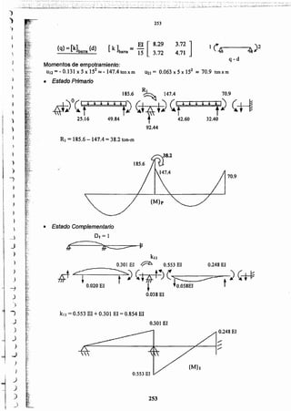 253
{M}t
0.248 El
0.301 El
k¡ I =0.553 El + 0.301 El = 0.854El
~f0.020 El
0.248 El
kll
OJOl El ~ 0.553 El
T)C~j(F-:;;=- t) C~~ O.058EJ
0.038 El
• Estado Complementario
01 = 1
~-----.._ I'!
f#. ~ F'
70.9
R¡ = 185.6- 147.4= 38.2 ton-m
RI
185.6 ~ 147.4 70.9
~O(I~t;¡¡--r---r-¡ ¡...........--¡ ¡ ~ ~f f~(1 ¡ J ¡ , ¡ 't0 (i--{
~"f~ f ~ f25.16 49.84 T 42.60 32.40
92.44
Momentos de empotramiento:
Ul2 = - 0.131x 5 x 152 ~ -147.4 tonxm U21 = 0.063 x 5 x 152 :::s 70.9 ton x m
• Estado Primario
q-d
3.72 J'
4.71
[ k] El [ 8.29
barra ~ 15 3.72
{q} =[k]barra {d}
253
1
J
I
1
)
)
~

_j
_j
)
)
)
)
-j
.)
,..
)
")
J
j
.)
J
)
...)
)
)
i "
~
.) ~,-~
-""
) ;-:
_)
_)
l
I
')
)
-¡
-·C·C···:.. -:.: .....'..-:-: ..~::.~,.:.--;-;;-;;.-._~_--;.... , ;:--_ __ = -,;::-:-:-.__ _ _
~,..~~~.)y~~::,;~:~'~..,..~:.:'.t·ó;~.~f:>·~:~::i·.i2;·~~·~:;~~·,~~~:¡:bi;l~-_S:.-~t~~,j~&~-:'::~~:~'-i~~-.:.~.~~:'~2;~.;:·::~~~j'..~?:.2'-.::-:~::'.:'_:i:. ;~ ;,;::;;.; ':_¡'-~;,,"-_,;_;=C:;_";
 