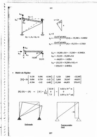257
Fuerzas axiales
(ton)
Deformada
- 10
{
22.50 } {5.625 X 10-4 m }
[K] {D}=-{R} -+ {D'}=E~ O = O
7.5 1.875 x 10-4 rad
-15,360]
-64,853
259,413
• Matriz de Rigidez
[ 0.128 0.096 .0.384] [ 5,120 3,840
[K)= EA 0.096 0.739 -1.62 = 3,840 29,547
-0.384 -1.62 6.485 -15,360 -64,853
kJ3= - 19,200x 0.8 = - 15,360 = -O.384EA
k2J =- 53,333 - 19,200x 0.6
= - 64,853 =- 1.62EA
k33 = (53,333 + 19,200 x 0.6) x 4
= 259,413 = 6.485EA
-;: 1"122ZZ ZZ 7tA
- k3J
o 19,200
.. 53,333
ql =0
q2 = - (2x107)(O.OO2>C2.4)=-19,200=-0.48EA
5
q3 = (2X107;(O.002)(4) =-53,333 =-1.33EA
....)
.)
_)
)
)
';..
'~-.:
.J"
.,.-,.,
~"
.;.
~~;'
:r0,,'.,,.
:....~.
)
)
)
")
....~
)
•l;!'
4
):
1 4
257
)
)
'-)
..,- ·.. :.--~._;~·:..::r;·:;:_~~:_.:~;~:t;~:=:¿~~:~~~L,j~·_~~;.::~=~·~~~~~t:j...~~,:~~_:-:-:L:~~~-~~~,~:"-~~~~~.~::';_':":'~.::':.c:...=:_;__::..~_._~~~_~._:_~~__::.¡:.!!. --=-_- ..--:;; :_ .._,_;,:- .~:,:"",, __;,_,_:_"~" '.:.__;~:;;::. -!- ;_::. 1. .-- -.-" ~",._ - . ~
 