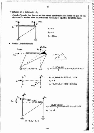 258
qJ =+ (2xl07)(0.OO2) (1)=13,333 ,;"0.33EA
3 .
k)I=6,400 x 0.8 = 5,120 = 0.128EA
k21 = O
k31 = 6,400 x 0.6 = 3,840 = O.096EA
q2 = + (2x107)(O.002) (0.8) = +6,400 = 0.16EA
5
x=o.~
~
1
o
::)
.')
)
)
')
)
)
')
J
)
)
-j
r)
')
)
..,
~
)
)~
)
)
')
)
)
, )
)
.)
.)
)
)
'J
~)
~
'-J
"9
-:::J
)
,)
:)
J
j
)
J
')
'~
.~
258

• Estado Complementario
1,¡
l b) Solución en el Sistema 01- 01
• Estado Primario. Las fuerzas en las barras deformables son nulas ya que no hay
defonnación axial en elfas. El primario se resuelve por equilibrio del sólido rfgido.
"''' ••••• ~ . :.~.-: '-:---- -_ -- - -- - --- • ",:: - :; .-: ... .... ,..: ••• -...,-~::-:--:. --- _. - - o_o, ._:-.':""" - - - __ _ _ - - - - - __ • • _,_,,, __ ,, •• __ : :_. '. :", • • _ ,_. " :_':::: • :.~ •• ::.,.: ••,'" ~,..::._'~"'~-:'--'-
:;:;';;';¡;;';:';;:;_';'-;:.:;';~'~:,:":.:;¡;.:.,,;:.'''; ¡L;.~;~'.:.:::;::.¿::,;:;,~;:;~,'C::,;;__;:_,~:::-;¡:: :::.::::,: <:·.c:·:r~..•. '.:·':'·:L;.;t:·~;·::.c':·<.::~;.::.~:;;~;:';:';f.';:-:: <L/c·;···· .••.';:;;::Li:¿:·;.;i:,··:;c:c::.:....._ .c.::
l~,;!JI
 