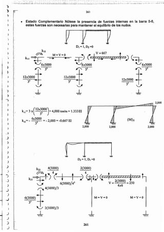 M=V=O
261
M=V=O
2(3000)
i>4~ C!Ztl=Z;(~~0~;:t7Zi11
4x6
2,000
{M}¡
x.> 2(3000)/3
"l
6(3000)
32
k22 4(3000)
~ 4
k2lV)(-i t
.....JI 6(3000)/42
r,;.,. 4(3000)/3
D2 = 1, DI =0
r r·''"'''·''·''·''"''1
2,0002,000
-~.
(
12X3000)kll= 3 x 33 = 4,000 ton/m = 1.333El
k12= - 6x~~00 = _2,000 = -0.667 El
,r:-
12",3000+33 t....:J
32 tI'7 32
12%3000 {
33
'-J
.~
V =667 ~
~j (pfZWWiEOll) c.~
't(_,)6x3000. V 6x3000
k12
~ M=V=O
kll ~I -+ +=
~6x3000
~ 32
12%300:+
33 't.....:J
• Estado Complementario Nótese la presencia de fuerzas internas en la barra 5-6,
estas fuerzas son necesarias para mantener el equilibrio de los nudos.
261
r
·.
)
")
)
)
_j
J
)
>
)
J
J
.)
)
-;)
o,_)
)
..)
.)
..)
}
.)
j
2>
_)
i
~
}
J
)
)
)
)
I ),
!, j.l
¡
1
1
)
-;
,
)1
)
}
)
:'_.!.~~:':~,~~ ~._j_-;:.::lk~;r.=.-.~_.·.,-i;:;;~~~l,::~;_~~:~~~T~:2.·~¿~~:~=··~~-~~'..~~~É.~~··::';~~~~_'~~~.-;~;.~.'.~~·iL~-~~:--~~~)-':~~·~~:.i¿~ ~;~i_;~_~~~:~~;-~:~~·:~;i.-::~j~~~:_~~-~.~.,~~.:~~-~~~~.~~¿::~-::;_:~.~,l~:_·~ .:~~:..- -~~~'~:':,~~;.:;:' :
 