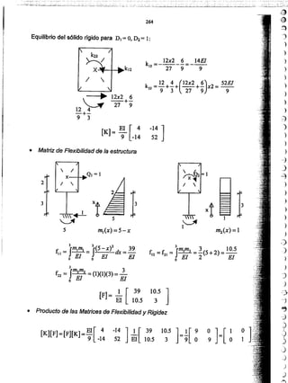 o
1
']
)
)
)
)
)
)
)
)
)
;)
)
)
)
)
---j
)
~
.)
)
.)
)
)
)
)
,J-
-)
)
)
-:)
)
--:)
--j
..,
-0
:)
-:')
-)
'-)
j
.)
J
<~
10.5
3
r = 3Jm1m¡ = lI(5-X)2 dx > 39
11 El El Elo o
5 m,(x) =5-x
• Producto de las Matrices de Flexibilidad y Rigidez
El[4 -14] 1 [ 39
[K][F]=[F][K]=9 -14 52 El 10.5
l
f22 = ¡mam2 = (1)(1)(3)= 2_
o El El
1 [39 103.5][F]= -
El 10.5
f. =f = lJmlm2 = ~(5 +2) = 10.5
12 21 El 2 El
o
m2(x) = 1
-14 ]
52
k __ 12x2_ 6 =_14El
12 - 27 9 9
• Matriz de Flexibilidad de la estructura
[K] = El [ 4
9 -14
12x2 6
-+-
27 9
•12~
-+-
9 3
I 
¡
í
¡
!
~
¡
1
1
Equilibrio del sólido rígido para DI = O.D2 = 1:
 