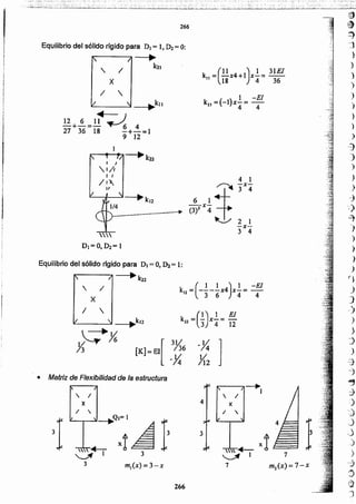 266
• Matriz de Flexibilidad de la estructura
[K] = EI[ 3>S6
-~
k = (.!.)x.!. = El
22 3 4 12
k =(-.!._.!.X4)X.!.= -El
12 3 6 4 4
~ / -~"'''k22
 /
X
/ 
V  _---l.....kI2
,K:::;~}í;
Equilibrio del sólido rfgido para DI = 0, ~ = 1:

DI = O, D2= 1
)
-:)
',)
.~
)
)
)
)
)
(}
)
)
.)
)
)
j
)
-;}
-j
.,
'-J
:)
-3
)
)
)
1 I
1/1
1 I
/1
11
_-I ....kll
~-)
g+~=.!! ~6 4
27 36 18 -+-=}
9 J2
266
k'l =(.!.!.X4 + 1)x.!. = 31EI
18 4 36
,~
~
~
~
)
)
)
)
")
.,
)
)
1 -El
kz, =(-l)x 4 = 4
f' I
. /
X
/ 
[¿_ -_
Equilibrio del sólido rígido para DI = 1, D2 = O:
....
k21
1!
1
f
.. "-:--.' .,,-:;:-,., ••,..",~ ,: ""', ~..,. : ,~.,.,~.,.; .•. ..-=- .. -, -;-_-'--- ~ ,."., e'- .. ..,... _.;- ,.-. - __,_"..-:.--.-: ':"••••-:----: -.., . . -:----. . •. -,...,.---~~-: --:e-- .-; -- .: .. : --¡o :,:, ••_, : , _ •.,. :--~..,':. '". ~:'''' ...,....... ..•• - -.;_.- _. •• .. ~..,..- .='-_.;-::.:-
::,.:"~~~'.~il·;·;~;~;:';~~::~:1~~L~k·~·LiL·~~i····~::·...:;,~~:.':-::~~~·~~_;_~=i_~·_j:~·"-l~·>L~i~ii:·~~~;:~.·~~j¿_~¿_iL:i~·i;·:i:::~~-~~~~..;.:.~_~·¿·¿i;::L.:~.·.~:,~.··.·=:f~~lJ.¡:·~~~~L.~¡~~li.;:.~~.J:~··,~__~~_._~~.i-
 