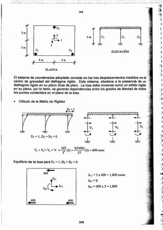 ,r;)
~
9
-)
)
)
)
)
-)
)
)
)
)
~
")
J
)
)
-J
.)
~
)
)
.>
)
)
)
)
J
:)
")
)
=)
')
-=1
-~
..-¡)
.J
:_)
J
_)
)
)
-d
~
{;
':j
,
268
kit = 3 x 600::: 1,800 ton/m
k21 =0
kJI = 600 x 3 = 1,800
600
+-
600.._
._600
Equilibrio de la Josa para DI = 1,D2 = D3 = O
3EI 3(5400)
VI= V2=V3= V =-3 (1) = (1) =600 ton/m
3 27
1, !, },
DI = 1, D2 = D3 = O
'-...fII '-...;1f '-.JIf
~ ~ ~
~ZZZZZZZ~Z7ZZZZZ~
ELEVACIÓNC2
•

3m
268
• Cálculo de la Matriz de Rigidez
"PLANTA
4mIr 4m
el
•
f-~I
3
El sistema de coordenadas adoptado consiste en los tres desplazamientos medidos en el
centro de gravedad del diafragma rfgido. Este sistema, obedece a la presencia de un.
diafragma rfgido en su plano (losa de piso). La losa debe moverse como un sólido rfgido :.
en su plano, por lo tanto, se generan dependencias entre los grados de libertad de todos •..
los puntos contenidos en el plano de la losa.
 