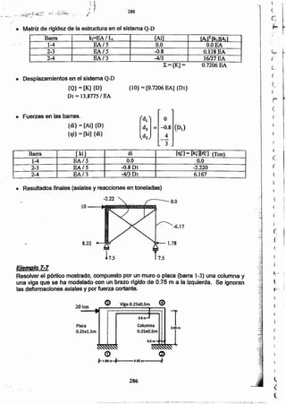 l
<:
(.
j
r
(
::/.;
':')
~~;
I'!
':'~~;'~i
t-
l
f-.
;',.....
1:,:;,
'~~t
f_
 I
(
f
c.
~.....,.....
L-r'"
(
C.
(
i
(
F
(
(
m
286
C) a>
.jr-1.50ri1_"..I,.~-4.OD m----.r....
Pla
0.2
on .. :_ ..~•• 9.~ •• •••••• a.•••••••••••• F......~..
1
...
0.5mJ
. Columnaca 3.00
Sxl.5m . 0.25XO,Sm
:. 0.5 m.,
'+
~... ,... '::.....~.,.......
® Viga O.25XO.5m G>20t
Ejemplo 7..7
Resolver el pórtico mostrado, compuesto por un muro o placa (barra 1-3) una columna y
una viga qué se ha modelado con un brazo rígido de 0.75 m a la izquierda. Se ignoran
las deformaciones axiales y por fuerza cortante,
• Resultados finales (axiales y reacciones en toneladas)
Barra [ki] di (q;) ,;",[k¡][di} (Ton)
1-4 EA/5 0.0 0.0
'( 2..3 EA/5 -0.8 DJ -2.220
24 EA/~ -4/3 Di 6.167
0.7206 EA
• Fuerzas en las barras.
{dí} = [Ai] {D}
{qi}= [Id] {di}
{lO}= [0.7206 EA] {DI}
• Desplazamientos en el sistema Q-b
{Q}= [K] {D}
Di = 13.8175/ EA
:E= [K] =
Barra kl~EA/Li [,Ai] [Ar]T Ik~n~1
1-4 EA/S O,Q 0.0 EA .
2.;3 EA/5. .,.0.8 0.128 EA
2-4 EA/3 -4/3 16/11EA...
• Matriz de rigidez de la estructura en el sistema Q-D
286
 1
;.~
t·· "
.1
 