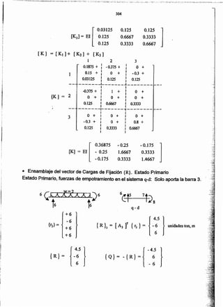 {
-4.5 }
{Q}= -{R} = _:
{
4.5 }
{R}= -:
{
4.5 }
{R), = [A, r {,,)= -: unidades ton, m
+6
-6
+6
+6
• Ensamblaje del vector de Cargas de Fijación {R}. Estado Primario
Estado Primario, fuerzas de empotramiento en el sistema q-d: Solo aporta la barra 3.
304
[ 0.03125 0.125 0.125
J
[K3] = El 0.125 0.6667 0.3333
0.125 0.3333 0.6667
[K] = [Kt]+ [K21 + [K3 ]
1 2 3
0.1875 +
, -0375 + O +,
0.15 + I
O + -0.3 +1 I
0.03125 I
0.125 0.125I I-------L- _____J________
I I
-0.375 + I ] + I O +
2
I I
[K.] = O +
, O + 1 O +I I
0.125 I 0.fH>1 I 0.3333
." I I$
------~------~--------I I
3 O + I O + I O +
I I
-0.3 + I O + I 0.8 +
0.125
I
0.3333
I
I I 0.«)67
I ,
[K] = EI[
0.36875 - 0.25 - 0.175
J
- 0.25 1.6667 0.3333
-0.175 0.3333 1.4667
 