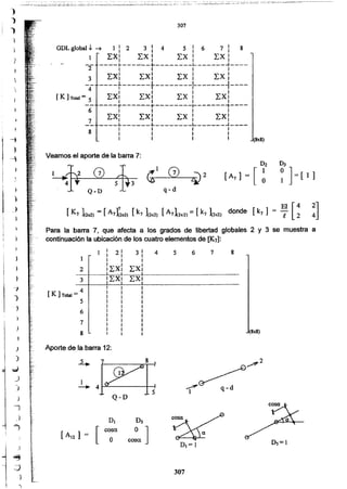 307
D,= 1 05=1
Aporte de la barra 12:
4 7 8 .
Y1
-+ 4
Q-D
S
DI Ds
[A'2 ] [ cosa.
~a ]
=
O
8 (8x8)
7
6
6 8751 : 21 3 : 4
r I I
I I I
2 I¿X, LX,
---- ------..1.-----1--------1-----------------------------------------
3 ILXI LXI_ ___L __l J • _
4 I I
[ K ] Total = ::
5 I r
I I
I ,
I I
I I
I I
I r
I t
Para la barra 7, que afecta a los grados de libertad globales 2 y 3 se muestra a
continuación la ubicación de los cuatro elementos de [K.7]:
~]
~
[A,l=[~zQ2
Veamos el aporte de la barra 7:
!____., ~4 : G 1 C;l G5 t3Q-D q-d
[] [ ] T [k] [1 [k] donde [k7] = E.t.I[24K7 (2x2) = A7 (2x2) 7 (2,,2) A7.1(2)(2) = 7 (2x2)
(8x8)
7
8
3
4
[K] Total = 5
1:23:4 5:67: 8
:EXI LX : LX : LX :
--~-~---~~-~--------~------~----I I I I
¿X: LxI LX : LX :
----t------t--------~------i----I I r I
LXI LXI LX r LXI
I I I I
----r------r--------r------;----6 I I r I
LX: LXI LX : LX:
____~------L--------~ J _
I I I I
I I I I
I I I r
GDL global-I ~
1
-2
307
)
)
'-1
")
J
.}
1
)
)
J .;;)
)
)
)
"'l
)
J
j
)
"'9
.--;)
}
I
j "
~
)
-)
,
¡'
)
)
)
 