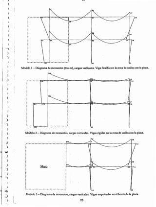 25
Modelo 3 - Diagrama de momentos, cargas verticales. Vigas empotradas en el borde de la placa
-0.9o.~
I
I
I
, I
~------_--------------------~
Modelo 2 - Diagrama de momentos, cargas verticales. Vigas rígidas en la zona de unión con la placa.
05 ·1
I I
.- -- ...... 3~8:'7.4.:..&-=.......~- - -- -.,. ---- -.- _-'
Modelo 1 - Diagrama de momentos (ton-m), cargas verticales. Viga flexible en la zona de unión con la placa.
-0.1
I
I
I
--------~-~"'"!'-.
I
I
,--------- ...- ·4.8
)
J
J
)
J
)

..l~
)
~
.)
">
.}
")
)
-=,
)
;1
..,
.~
i
)
L
J
_j
I
_)I
,
)
)
.,
)
~
 