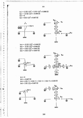 325
k13=O
1<23 F::S -0.667 El
k33= 4 El /3 +4 El /3 + 3 El /3 + 3 El /5:::::4.266 El
k43 =2 El I (3) ~ 0.667 El
k12 = -12 El/ (3i :::::-0.444 El
k22= 12 El f (3i::::: 0.444 El
k32 =-6 El I (3)2 ~ -0.667 El
k42 = -6 El I (3i ~-0.667 El
kll = 12 El I (3i + 12 El I (3)3:::::0.888 El
k21 = -12 El / (3)3 ~ -0.444 El
k31 =0
k41 = 6 El I (3i ~0.667 El
325
•!
1
)
)
)
i
)
~
)
~-
)
'}
}
)
)
)
J
j
~j
)
~
.,
)
~.t:
",
j
)
,~ ..
} _'
..
.~~
-4 "
i
,
')
)
)
 