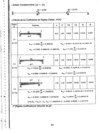 Apuntes del curso analisis estructural i