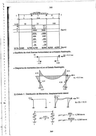 Apuntes del curso analisis estructural i