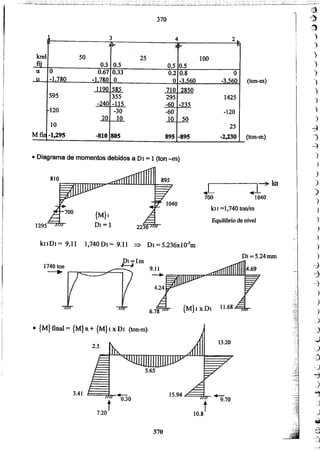 Apuntes del curso analisis estructural i