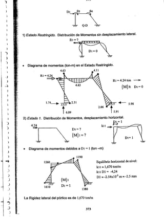 Apuntes del curso analisis estructural i