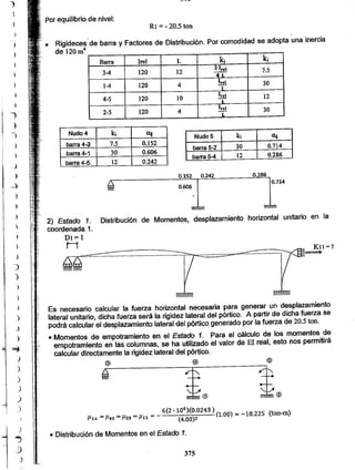 Apuntes del curso analisis estructural i