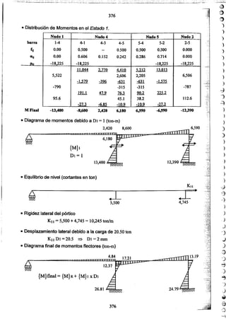 Apuntes del curso analisis estructural i