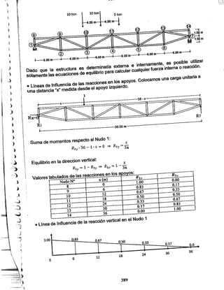 Apuntes del curso analisis estructural i