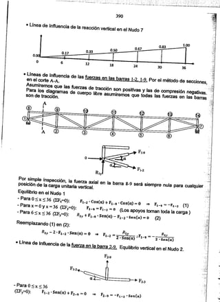 Apuntes del curso analisis estructural i
