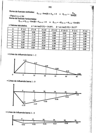 Apuntes del curso analisis estructural i