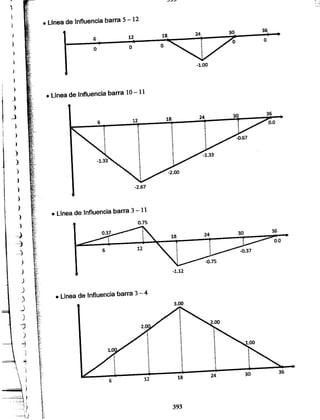 Apuntes del curso analisis estructural i