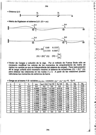 Apuntes del curso analisis estructural i