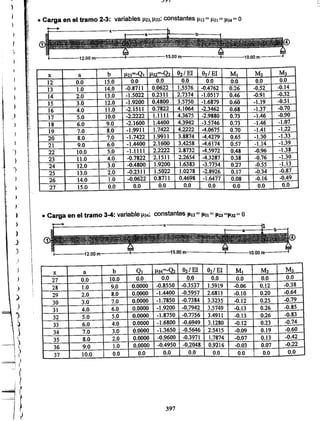 Apuntes del curso analisis estructural i
