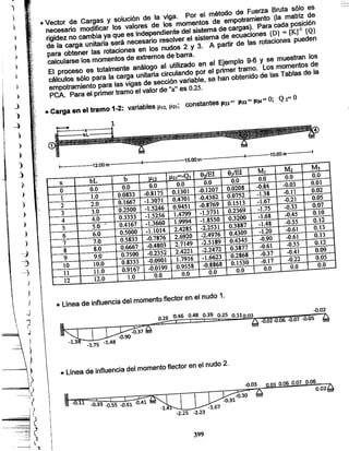 Apuntes del curso analisis estructural i