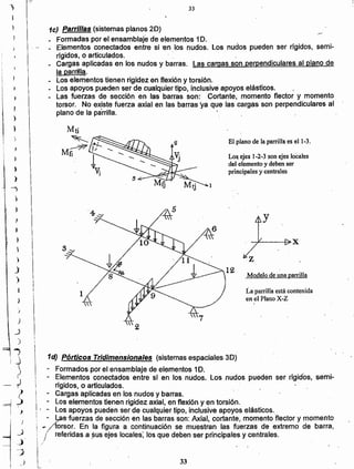 33
I
I
I 1d) Pórticos Tridimensionales (sistemas espaciales 3D)
I - Formados por el ensamblaje de elementos 1D.
¡-Elementos conectados entre sí en los nudos. Los nudos pueden ser rígidos, semi-
'1 rígidos, o articulados.
¡-Cargas aplicadas en los nudos y barras.
i Los elementos tienen rigidez axial, en flexión y en torsión .
! < - los apoyos pueden ser de cualquier tipo, inclusive apoyos elásticos.
 - !.:,as-fuerzasde sección en las barras son: Axial, cortante, momento 'ñector y momento
! .... /tersor. En la figura a continuación se muestran las fuerzas de extremo de barra,
: / referidas a sus ejes locales; los que deben ser principales y centrales.
1'" .
l

1 La parrilla está contenida
en el Plano X-Z
Modelo de unaparrilla
12
.~

1
Los ejes 1-2-3 son ejes locales
del elemento y deben ser
principales y centrales
El plano de la parrilla es el 1-3.
1c) Parrillas (sistemas planos 20)
Formadas por el ensamblaje de elementos 1D. ,
Elementos conectados entre si 'en los nudos. Los nudos pueden ser rígidos, semi-
rígidos, o articulados.
- Cargas aplicadas en los nudos y barras. Las cargas son,perpendiculares al plano de
la parrHla.
Los elementos tienen rigidez en flexión y torsión.
Los apoyos pueden ser de cualquier tipo, inclusive apoyos elásticos. "
Las fuerzas de sección en las barras son: Cortante, momento flector y momento
torsor. No existe fuerza axial en las barras ya que las cargas son perpendiculares al
plano de la párrilla. '.,
33
~
i
I
t
i )
1
)
'l
j"
,
;
~
J
)
)
---')
I )
l
t
,
J
)
}
,)
j
)
I
)
)
_j
)
1I -d
)

j

)
~
~
.)I
! )
)
_J
.J
-'~
J
.."
 