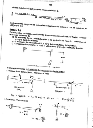 Apuntes del curso analisis estructural i