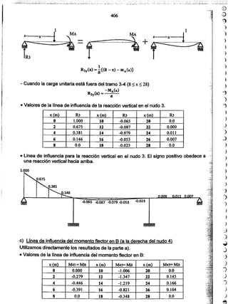 Apuntes del curso analisis estructural i