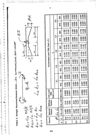 Apuntes del curso analisis estructural i