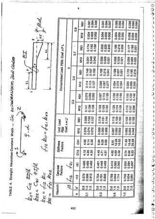Apuntes del curso analisis estructural i