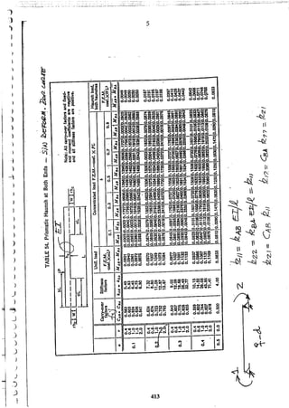 Apuntes del curso analisis estructural i