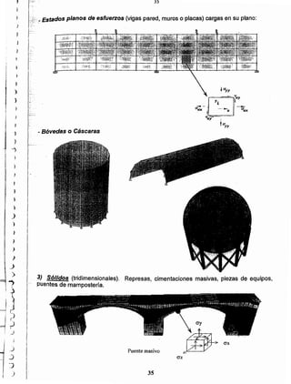 35
O'z
Puente masivo
O'x
3) Sólidos (tridimensionales). Represas, cimentaciones masivas, piezas de equipos,
-- puentes de mampostería.
- Bóveda$ o C6scara$
,-E$tados planos de esfuerzos (vigas pared, muros o placas) car9as en su plano:
)
)
}
j
,
,
)
)
)
)
)
)
)
~it
IJ
!_)
t
~ 1
1
I
I
j
¡
 